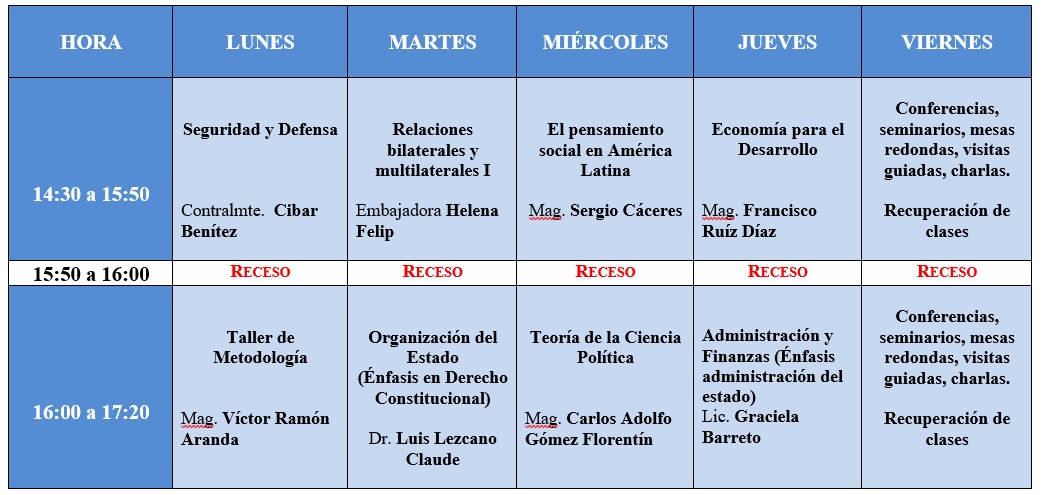 Horario Perfeccionamiento - Primer Semestre