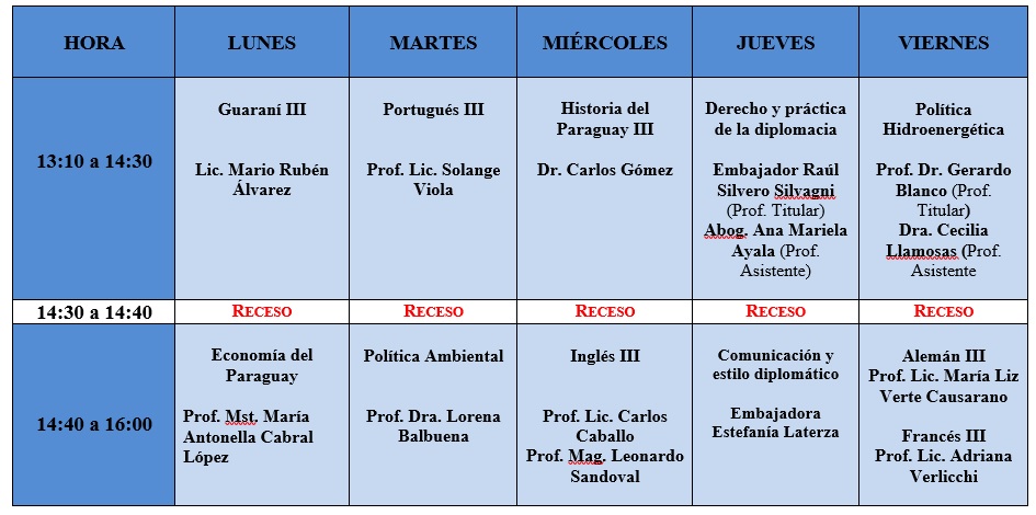 Horario de clases - Formación - Tercer Semestre