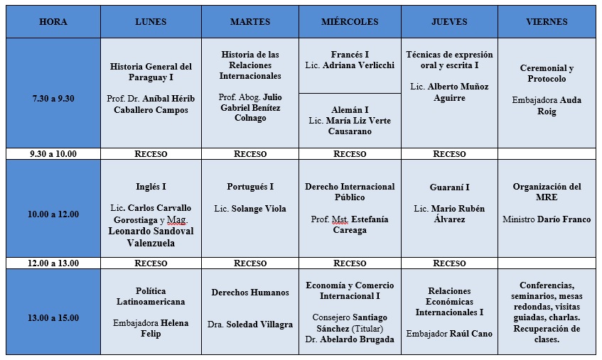 Horario de clases - Formación Primer Semestre