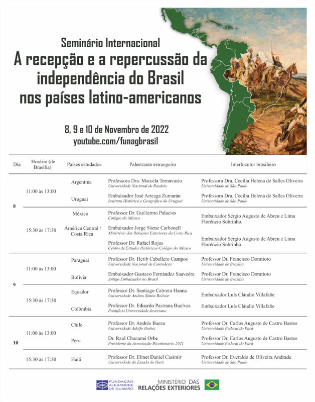 Presencia paraguaya en coloquio internacional por el Bicentenario del Brasil