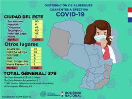 Por cuestiones humanitarias, 112 connacionales entran al país, bajo estrictas medidas sanitarias de la cuarentena