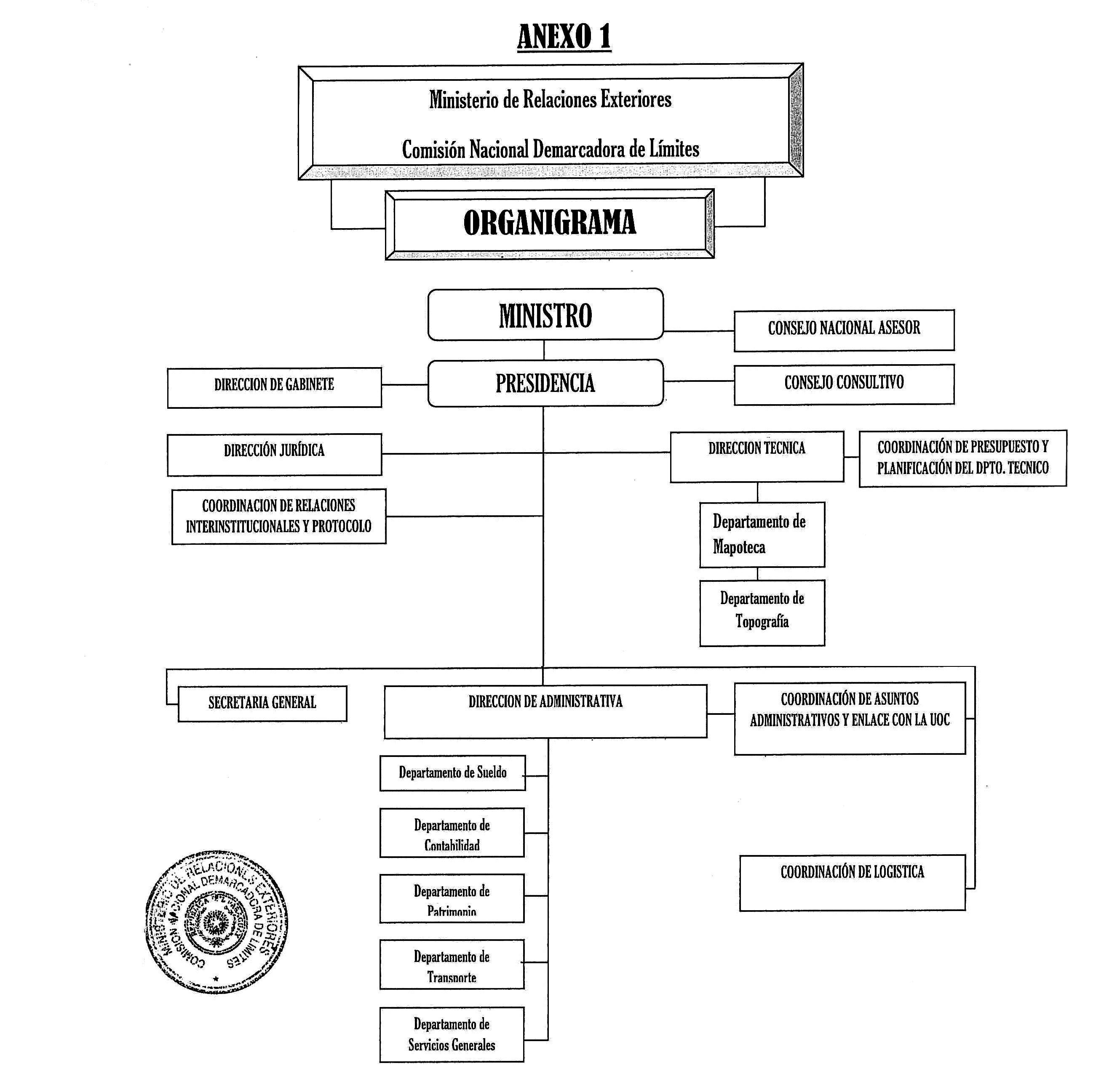 Organigrama de la CNDL - Versión Original- Resol 43-2014.jpg
