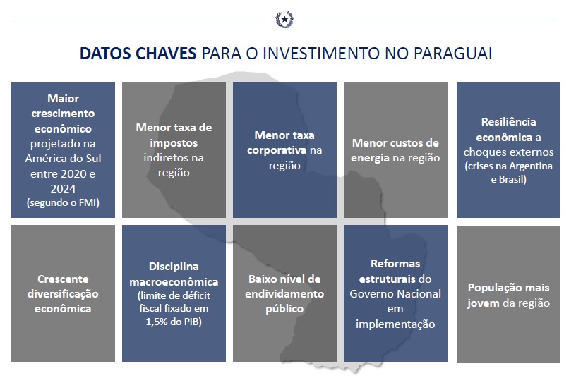 Investir no Paraguai
